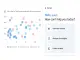 Gemini hiện có thể xử lý các chỉnh sửa nhàm chán cho bạn trong Google Trang tính